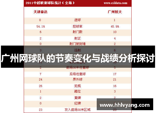 广州网球队的节奏变化与战绩分析探讨