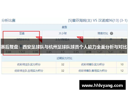 赛后复盘：西安足球队与杭州足球队球员个人能力全面分析与对比