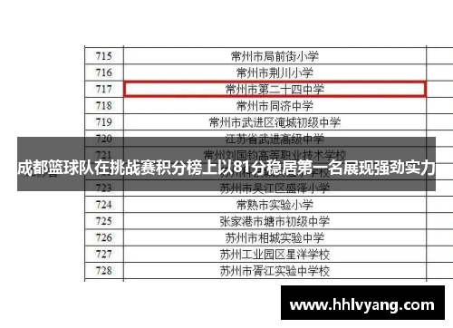 成都篮球队在挑战赛积分榜上以81分稳居第一名展现强劲实力