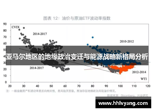 亚马尔地区的地缘政治变迁与能源战略新格局分析